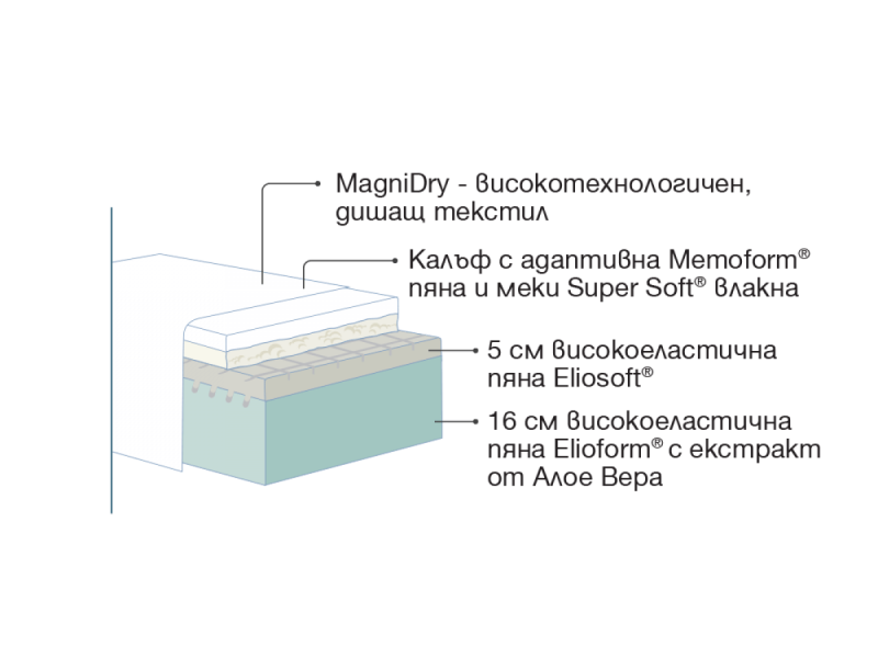 Двулицев матрак MagniStretch Sport New - Двулицеви матраци