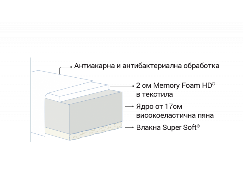 Двулицев матрак Vivo - Двулицеви матраци