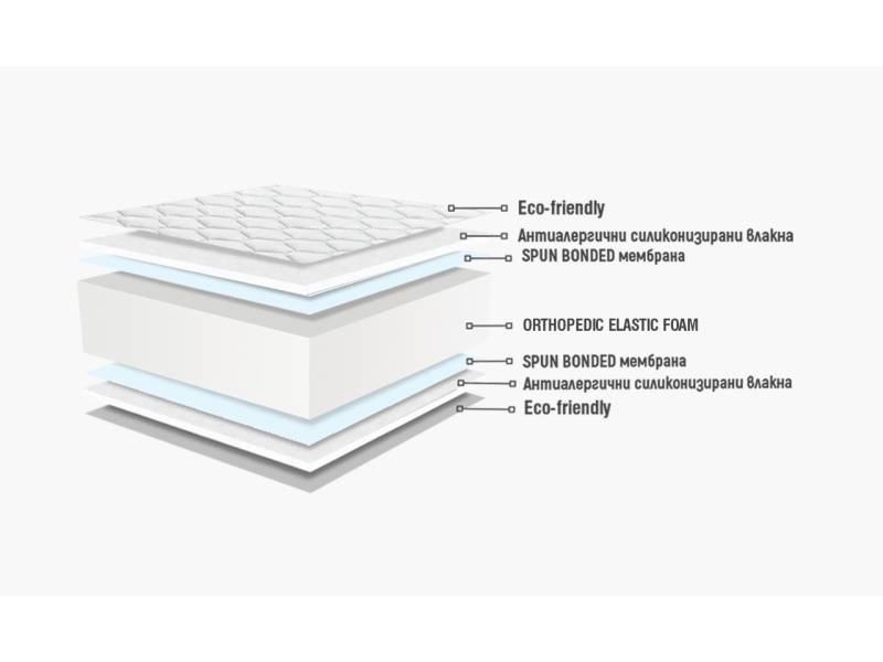 Двулицев матрак Егея - Двулицеви матраци