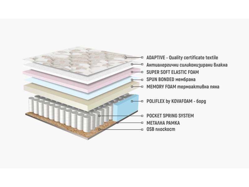 Еднолицев матрак Каспия Релакс Мемори Покет - Еднолицеви матраци