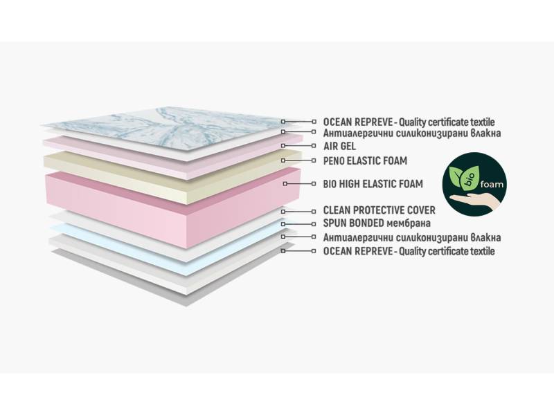 Двулицев матрак Nani Air Gel Box Plus - Двулицеви матраци