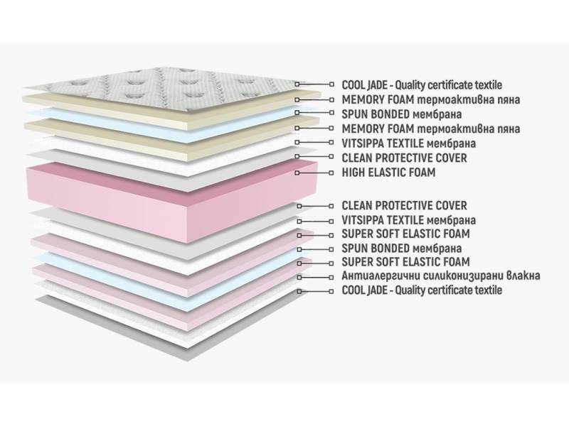 Двулицев матрак Сирена Фреш Мемори - Двулицеви матраци