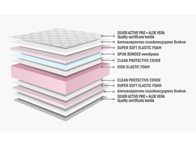 Двулицев матрак Сирена ултрафлекс - Двулицеви матраци