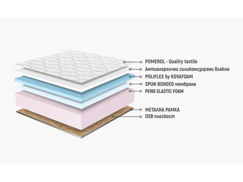 Каспия Полифлекс еднолицев - Еднолицеви матраци