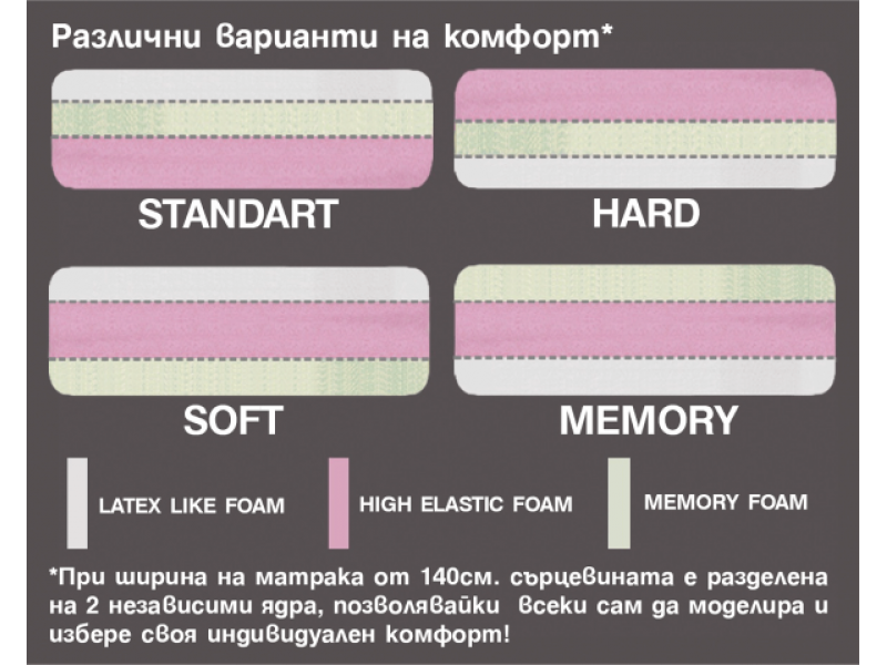 Двулицев матрак Бахама Memory Duo Lux - Двулицеви матраци