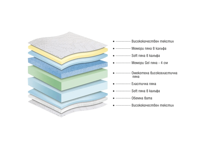 Двулицев матрак Avenue - Двулицеви матраци