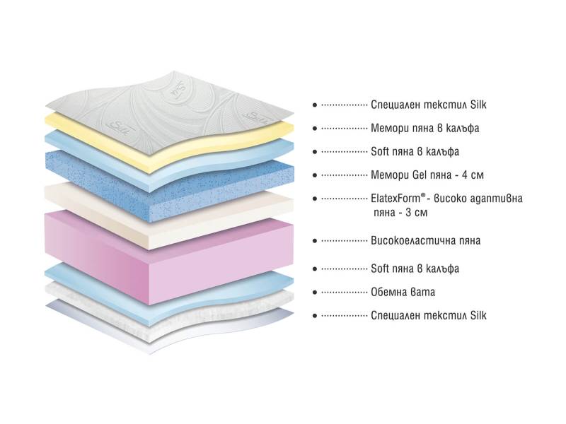 Двулицев матрак Bellevue - Двулицеви матраци