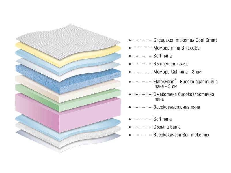 Двулицев матрак Cool Smart - Двулицеви матраци