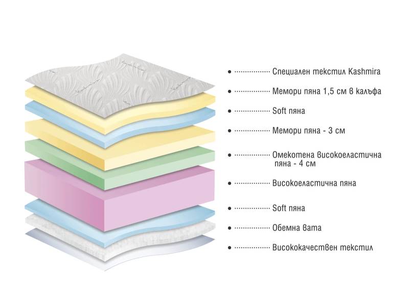 Двулицев матрак Kama Kashmira - Двулицеви матраци