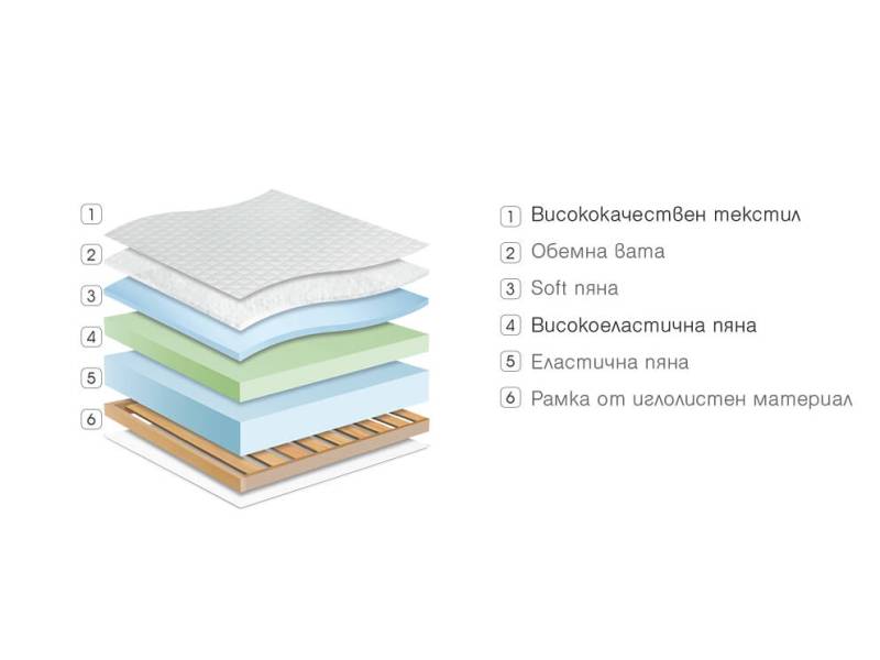 Еднолицев матрак Perla - Еднолицеви матраци