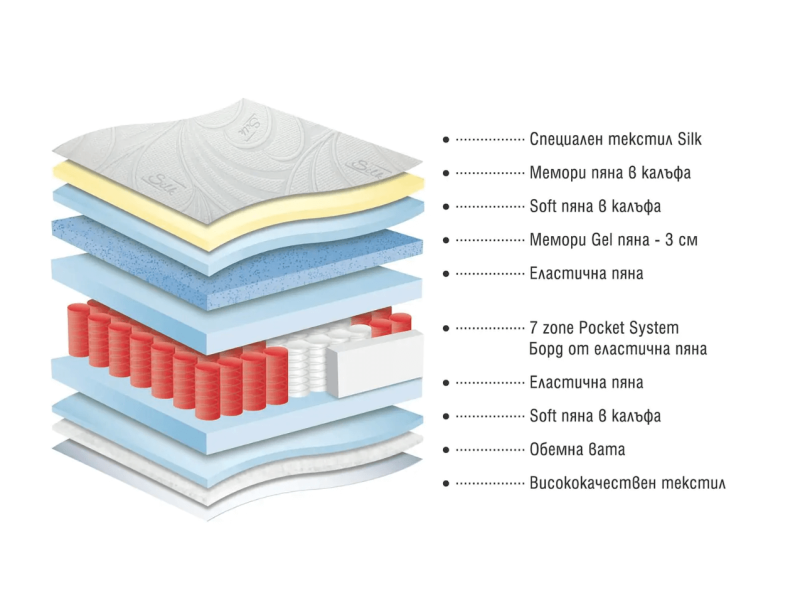 Двулицев матрак Silk Hybrid - Двулицеви матраци