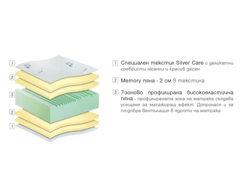 Двулицев матрак Silver care memory - Двулицеви матраци