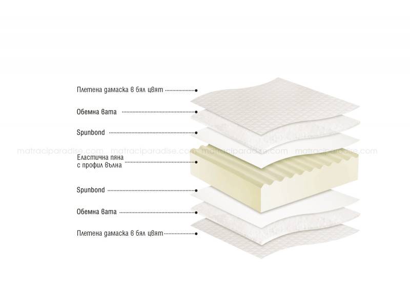 Двулицев матрак SMART - Двулицеви матраци