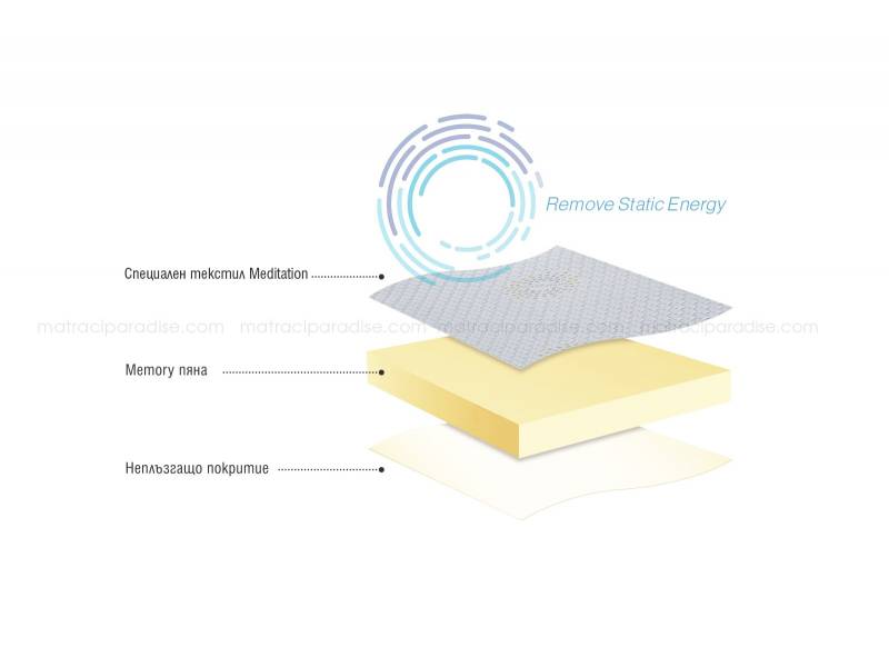 Топ Матрак Топер Meditation - Топ матраци