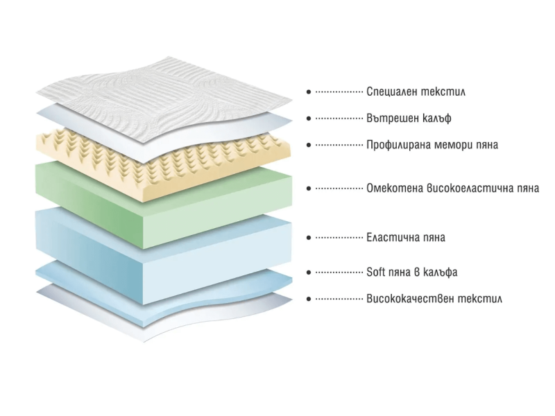 Двулицев матрак Vista Massage - Двулицеви матраци