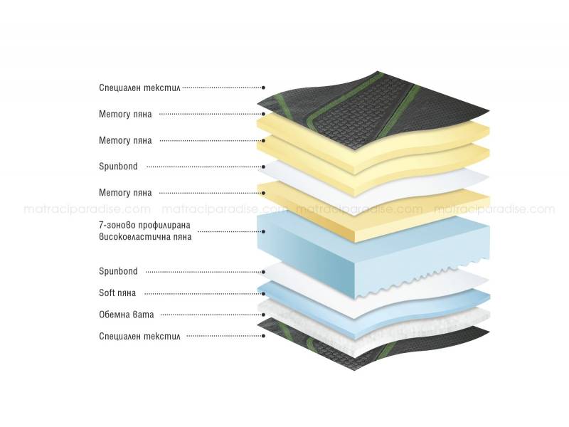 Двулицев матрак GRAPHITE - Двулицеви матраци