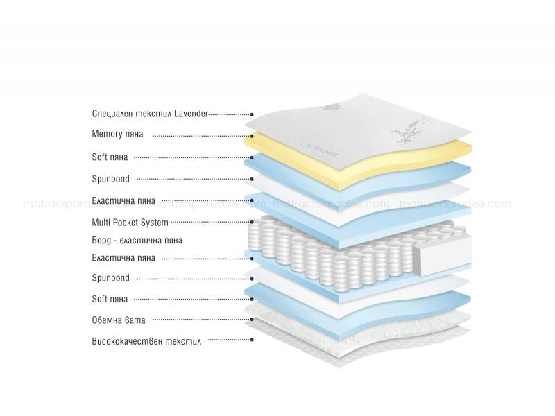 Двулицев матрак Lavenda Memory - Двулицеви матраци
