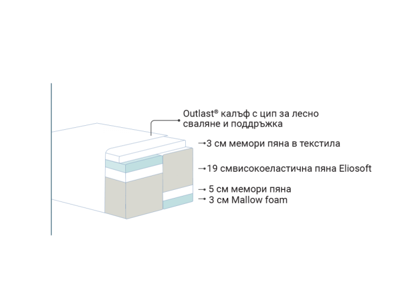 Двулицев матрак Diamante Dual - Двулицеви матраци