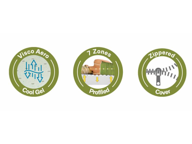 Топ матрак Respira - Топ матраци