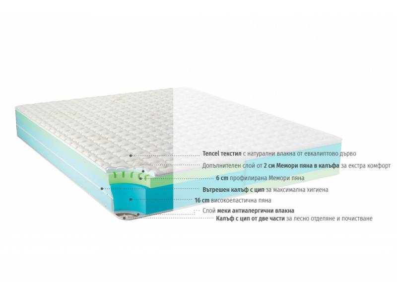 Двулицев матрак Cosmopolitan - Двулицеви матраци