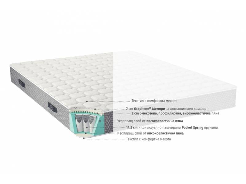 Двулицев матрак Memory spring - Двулицеви матраци