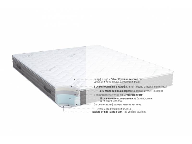 Двулицев матрак Silver Plus - Двулицеви матраци