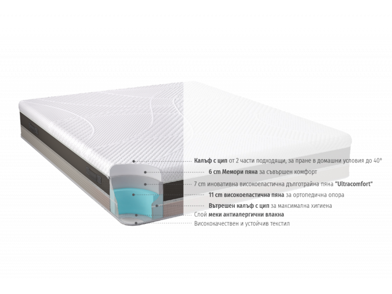 Двулицев матрак Trinity - Двулицеви матраци