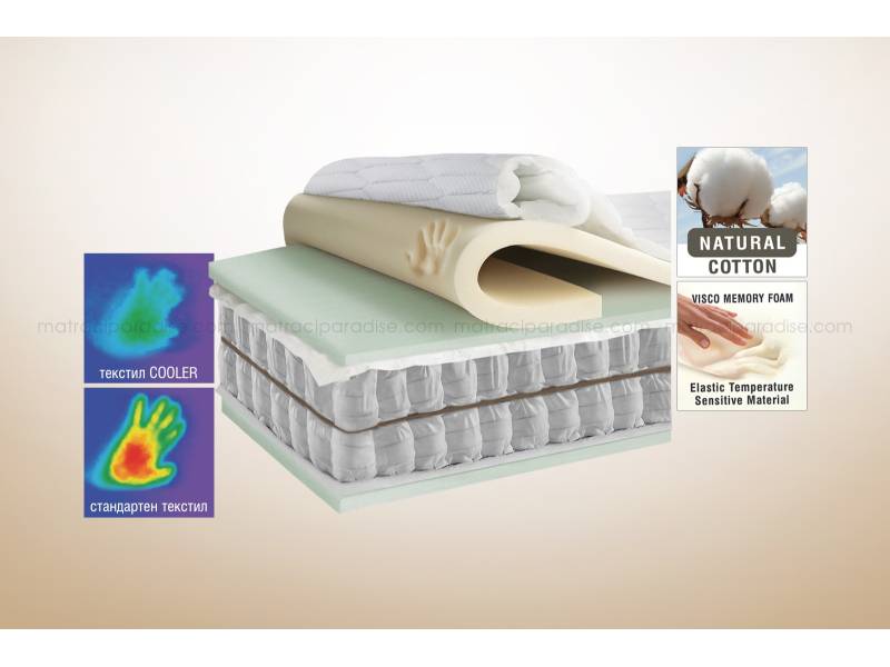Двулицев матрак Cooler - Двулицеви матраци