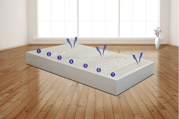 Двулицев матрак Florencia с цип