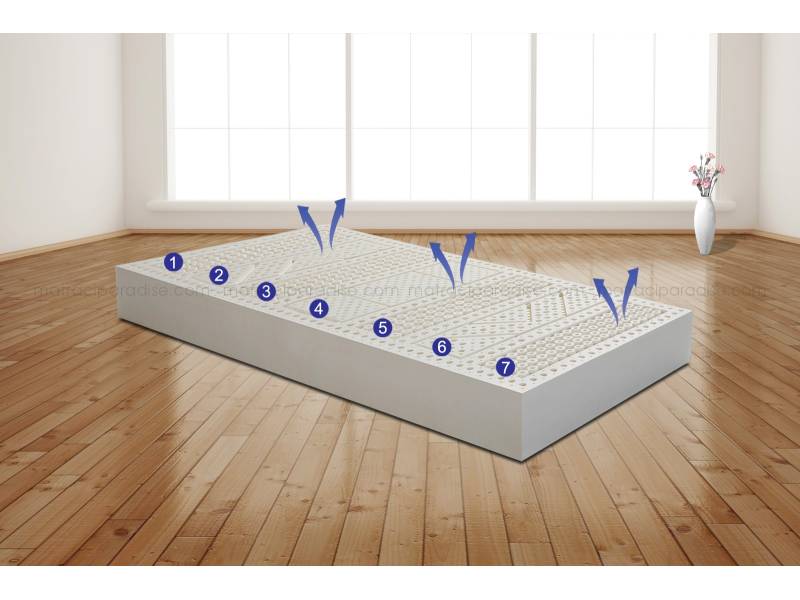 Двулицев матрак Florencia с цип - Двулицеви матраци