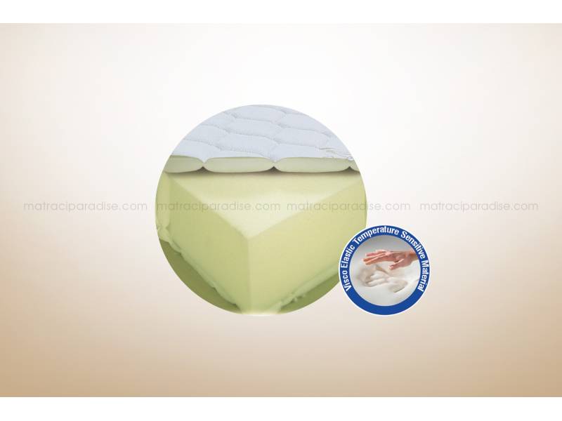 Двулицев матрак JOJOBA Memory - Двулицеви матраци