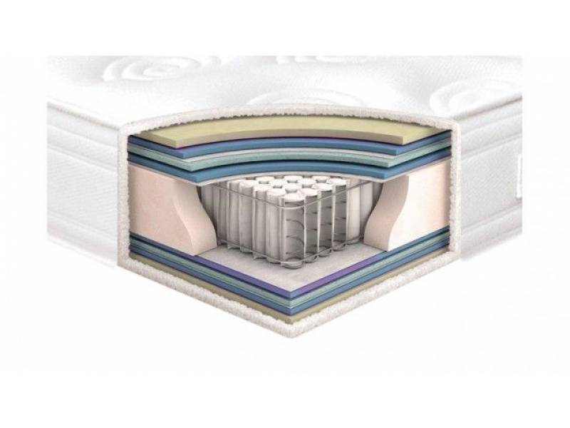 Матрак Matterra двулицев - Двулицеви матраци
